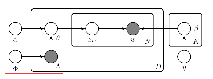 labeled_lda