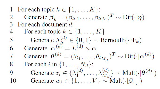 labeled_lda2